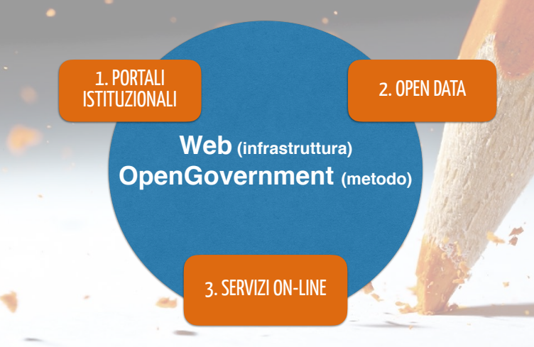 web open goverment